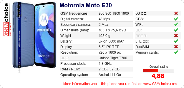 Motorola Moto E30 手机技术数据