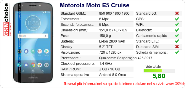 Motorola Moto E5 Cruise Dati tecnici di telefono cellulare  Motorola Moto E5 Cruise Dati tecnici di telefono cellulare