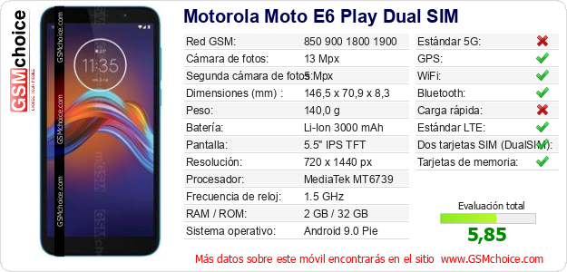 Motorola Moto E6 Play Dual SIM Datos técnicos del móvil 