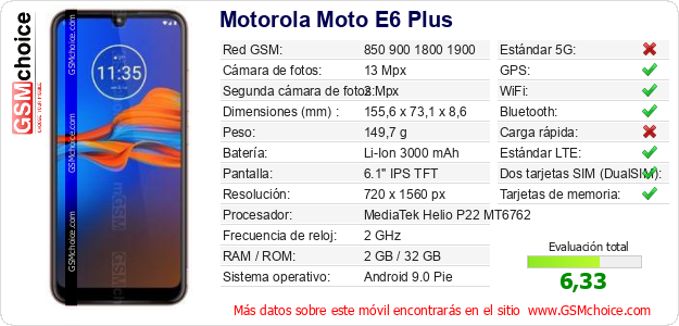 Motorola Moto E6 Plus Datos técnicos del móvil 