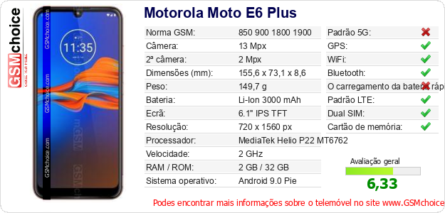 Motorola Moto E6 Plus Especificações técnicas do telemóvel Motorola Moto E6 Plus Especificações técnicas do telemóvel