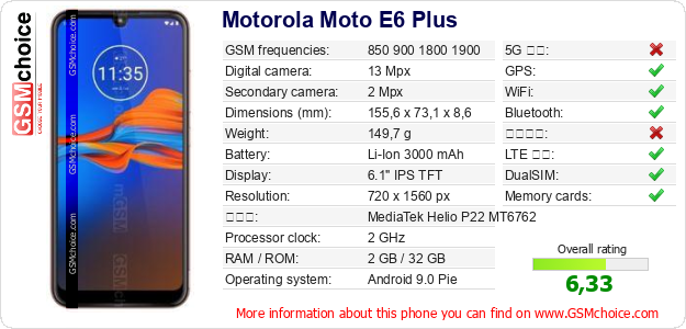 Motorola Moto E6 Plus 手機技術數據