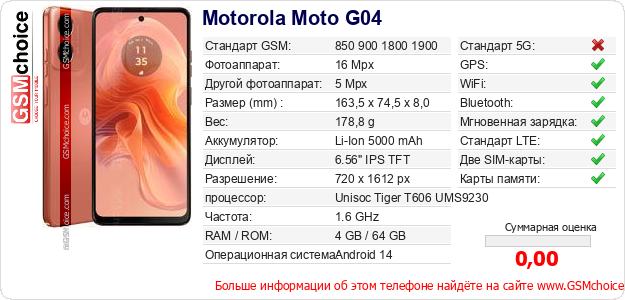 Motorola Moto G04 Технические данные телефона Motorola Moto G04 Технические данные телефона