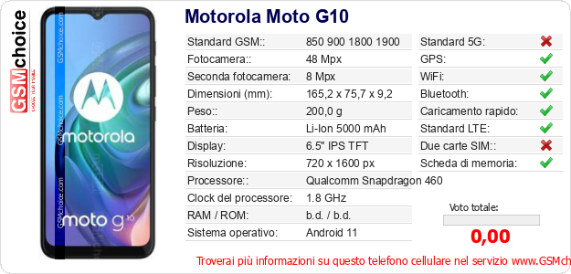 Motorola Moto G10 Dati tecnici di telefono cellulare 