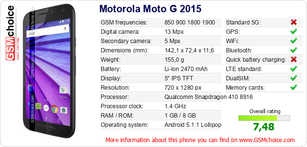 Motorola Moto G 2015 technical specifications Motorola Moto G 2015 technical specifications
