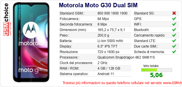 Motorola Moto G30 Dual SIM Dati tecnici di telefono cellulare 