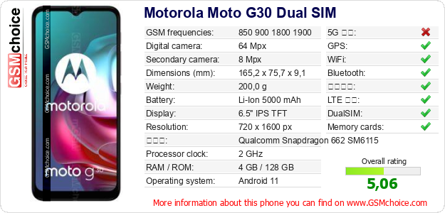 Motorola Moto G30 Dual SIM 手機技術數據
