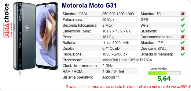 Motorola Moto G31 Dati tecnici di telefono cellulare Motorola Moto G31 Dati tecnici di telefono cellulare