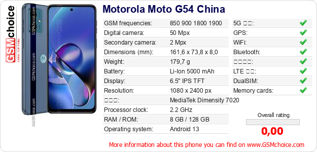 Motorola Moto G54 China 手機技術數據