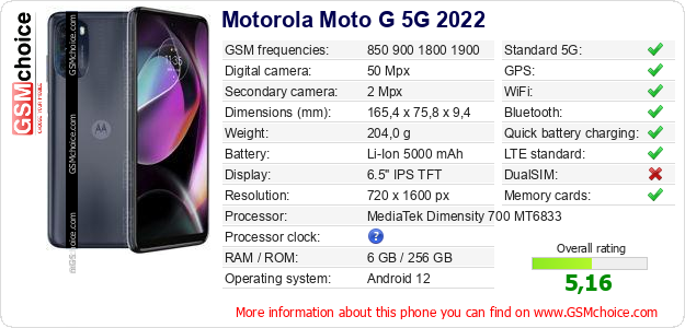 Motorola Moto G 5G 2022 technical specifications Motorola Moto G 5G 2022 technical specifications
