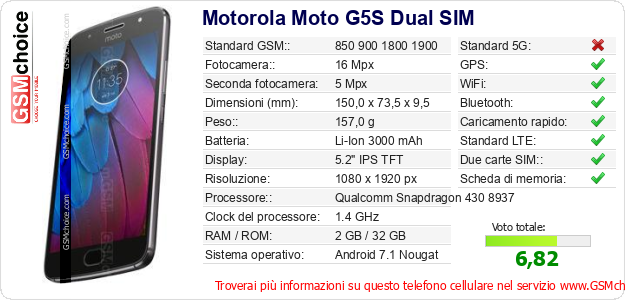 Motorola Moto G5S Dual SIM Dati tecnici di telefono cellulare 