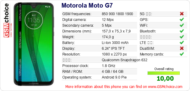 Motorola Moto G7 手機技術數據