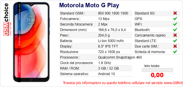 Motorola Moto G Play Dati tecnici di telefono cellulare 
