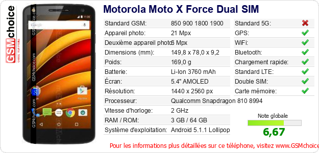 Motorola Moto X Force Dual SIM Fiche technique