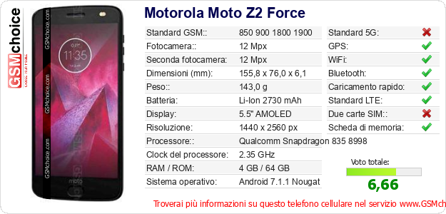 Motorola Moto Z2 Force Dati tecnici di telefono cellulare 