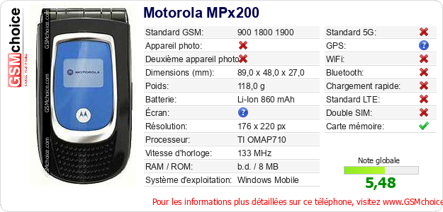 Motorola MPx200 Fiche technique