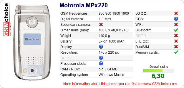 Motorola MPx220 手機技術數據