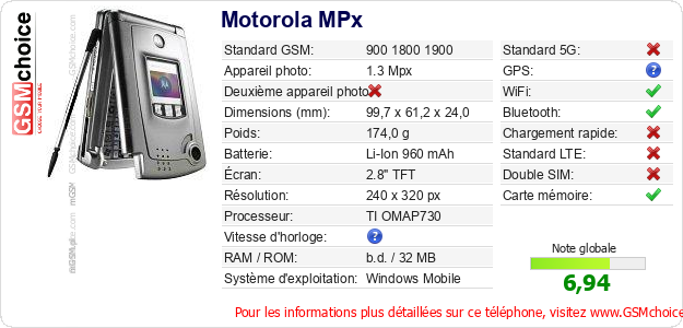 Motorola MPx Fiche technique Motorola MPx Fiche technique