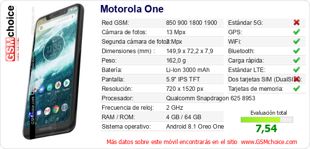 Motorola One Datos técnicos del móvil 
