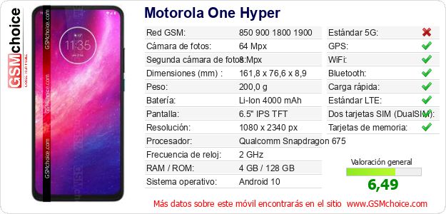 Motorola One Hyper Datos técnicos del móvil Motorola One Hyper Datos técnicos del móvil