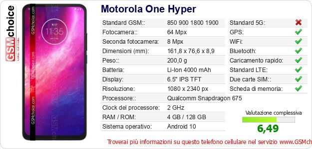 Motorola One Hyper Dati tecnici di telefono cellulare Motorola One Hyper Dati tecnici di telefono cellulare