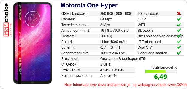 Motorola One Hyper Technische gegevens 