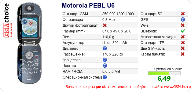 Motorola PEBL U6 Технические данные телефона Motorola PEBL U6 Технические данные телефона