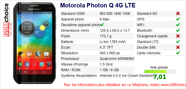 Motorola Photon Q 4G LTE Fiche technique