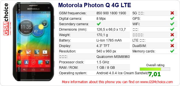 Motorola Photon Q 4G LTE 手机技术数据