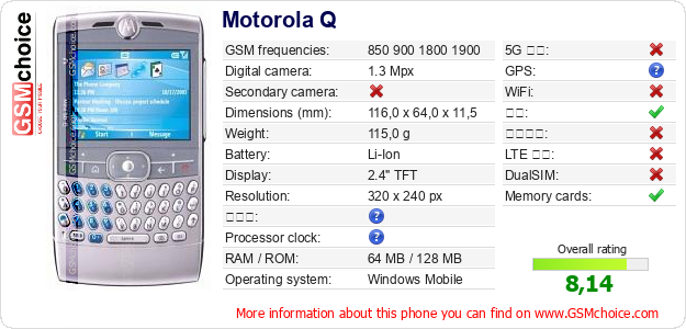 Motorola Q 手机技术数据