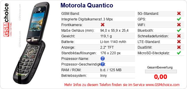 Motorola Quantico technische Daten Motorola Quantico technische Daten