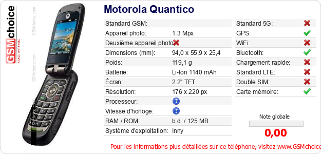 Motorola Quantico Fiche technique