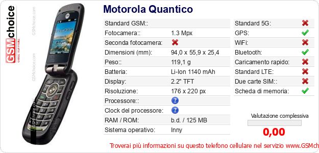 Motorola Quantico Dati tecnici di telefono cellulare Motorola Quantico Dati tecnici di telefono cellulare