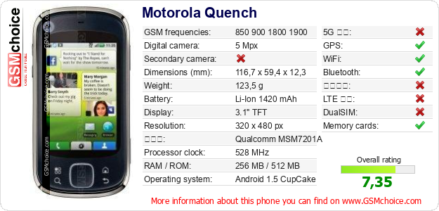 Motorola Quench 手機技術數據
