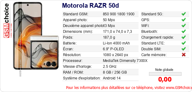 Motorola RAZR 50d Fiche technique