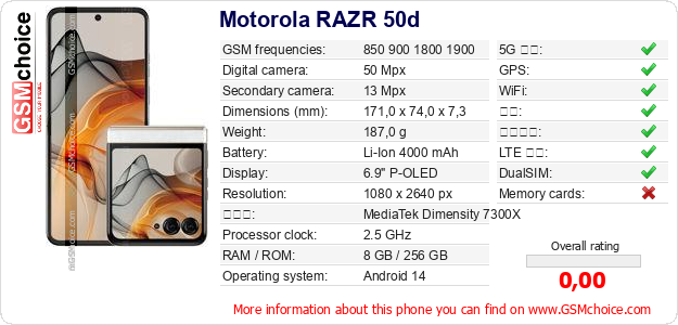 Motorola RAZR 50d 手机技术数据