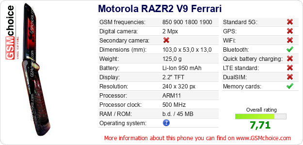 Motorola RAZR2 V9 Ferrari technical specifications Motorola RAZR2 V9 Ferrari technical specifications