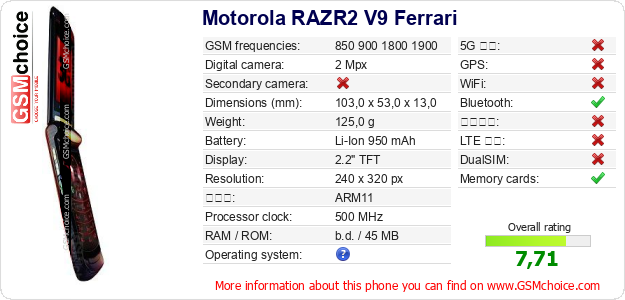 Motorola RAZR2 V9 Ferrari 手機技術數據