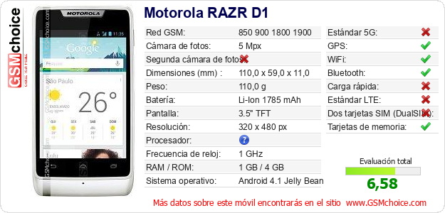 Motorola RAZR D1 Datos técnicos del móvil Motorola RAZR D1 Datos técnicos del móvil