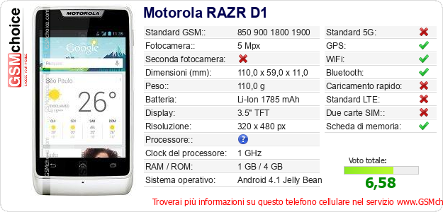 Motorola RAZR D1 Dati tecnici di telefono cellulare 