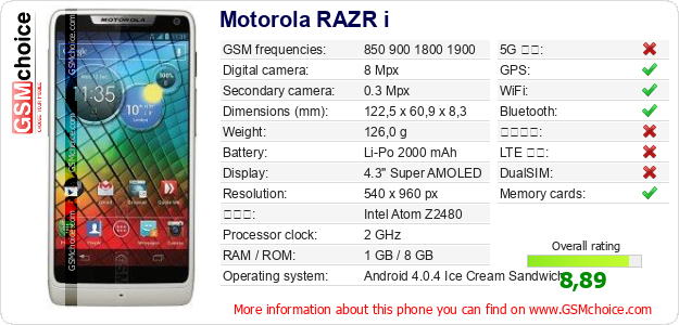 Motorola RAZR i 手機技術數據