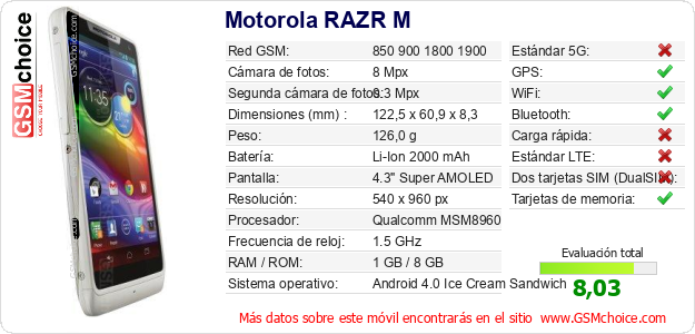 Motorola RAZR M Datos técnicos del móvil Motorola RAZR M Datos técnicos del móvil