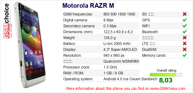 Motorola RAZR M 手機技術數據