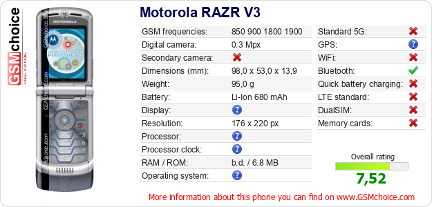 Motorola RAZR V3 technical specifications Motorola RAZR V3 technical specifications