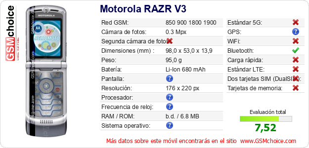Motorola RAZR V3 Datos técnicos del móvil 