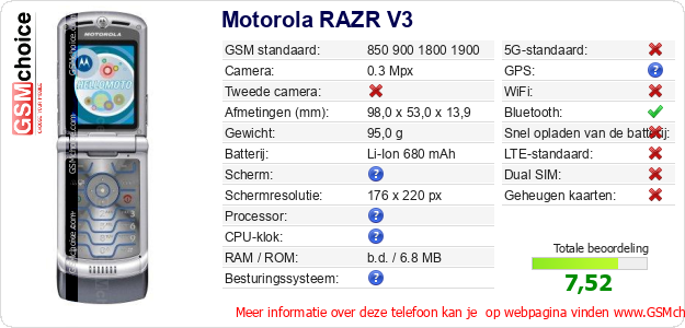Motorola RAZR V3 Technische gegevens Motorola RAZR V3 Technische gegevens