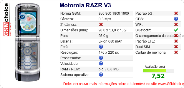 Motorola RAZR V3 Especificações técnicas do telemóvel Motorola RAZR V3 Especificações técnicas do telemóvel