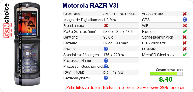 Motorola RAZR V3i technische Daten Motorola RAZR V3i technische Daten