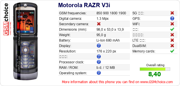 Motorola RAZR V3i 手机技术数据