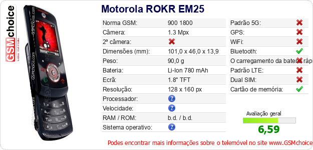 Motorola ROKR EM25 Especificações técnicas do telemóvel Motorola ROKR EM25 Especificações técnicas do telemóvel